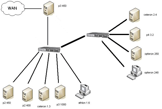image of computer network